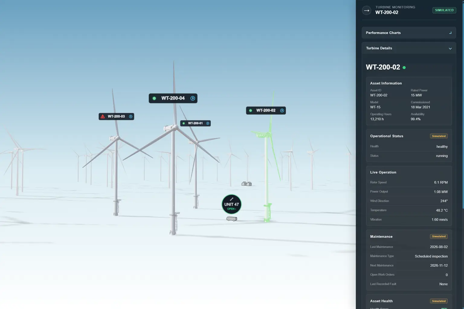 Operational monitoring challenge represented through WindTwin