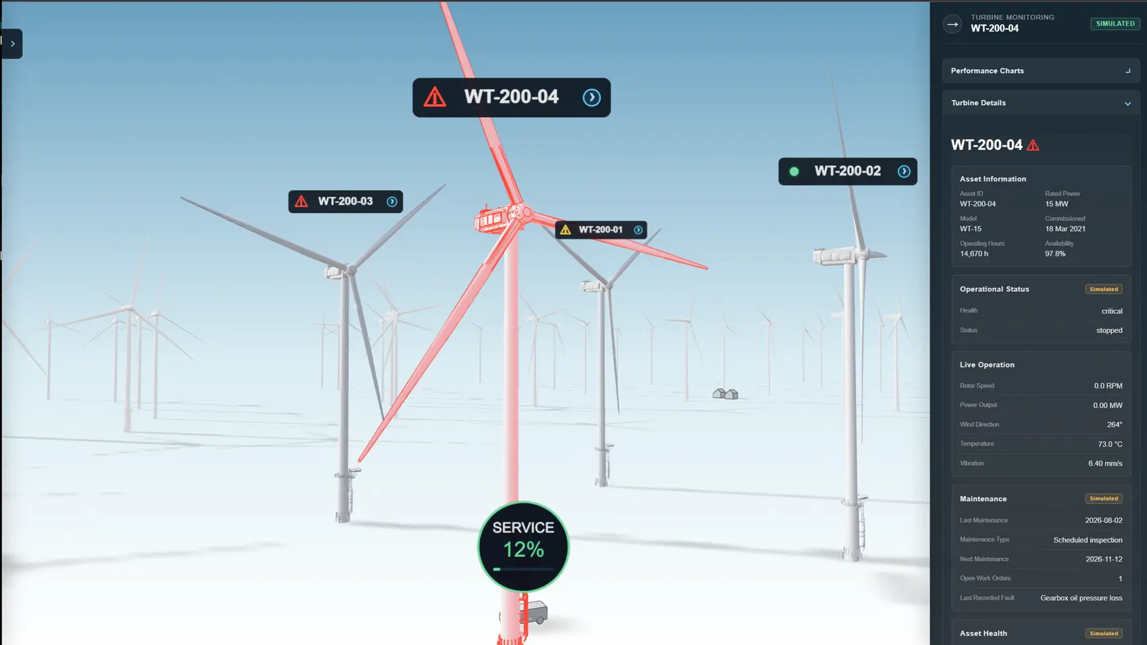 WindTwin turbine condition monitoring with charts and operational data