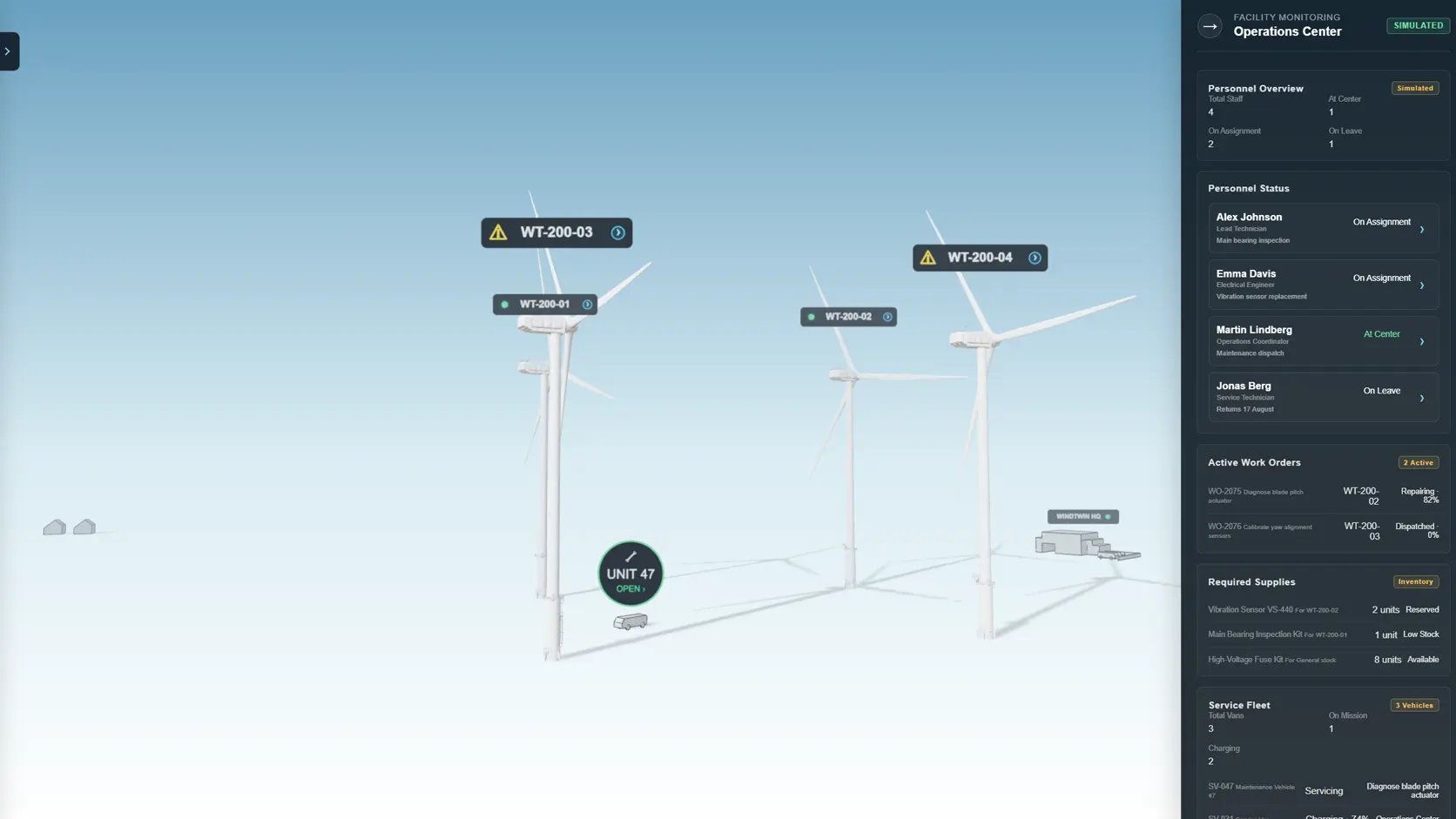 WindTwin Operations Center with personnel, supplies, fleet, and employee profiles