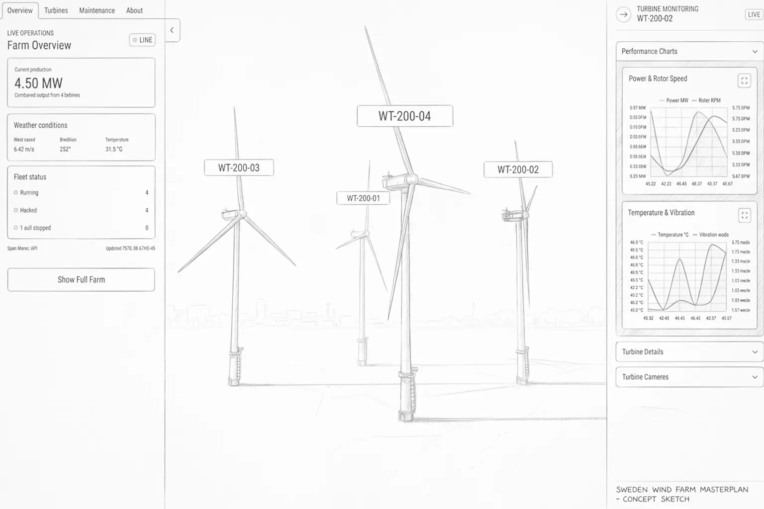 WindTwin project overview with turbines, monitoring panels, and maintenance vehicle