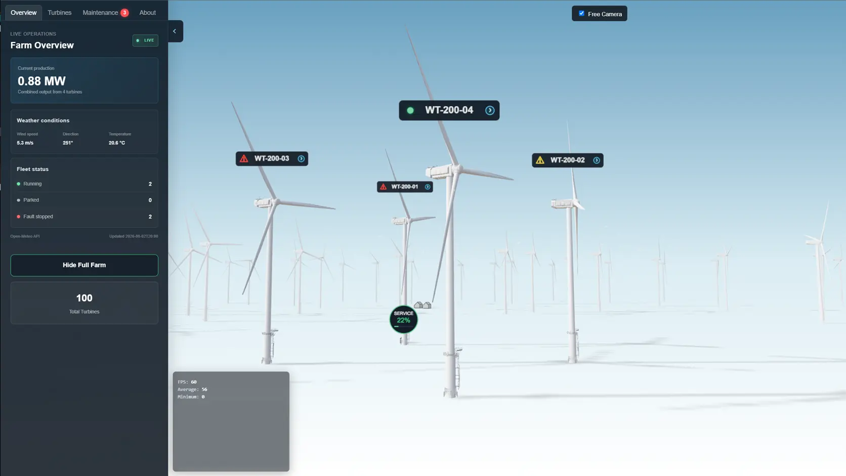 WindTwin performance engineering and measured runtime metrics